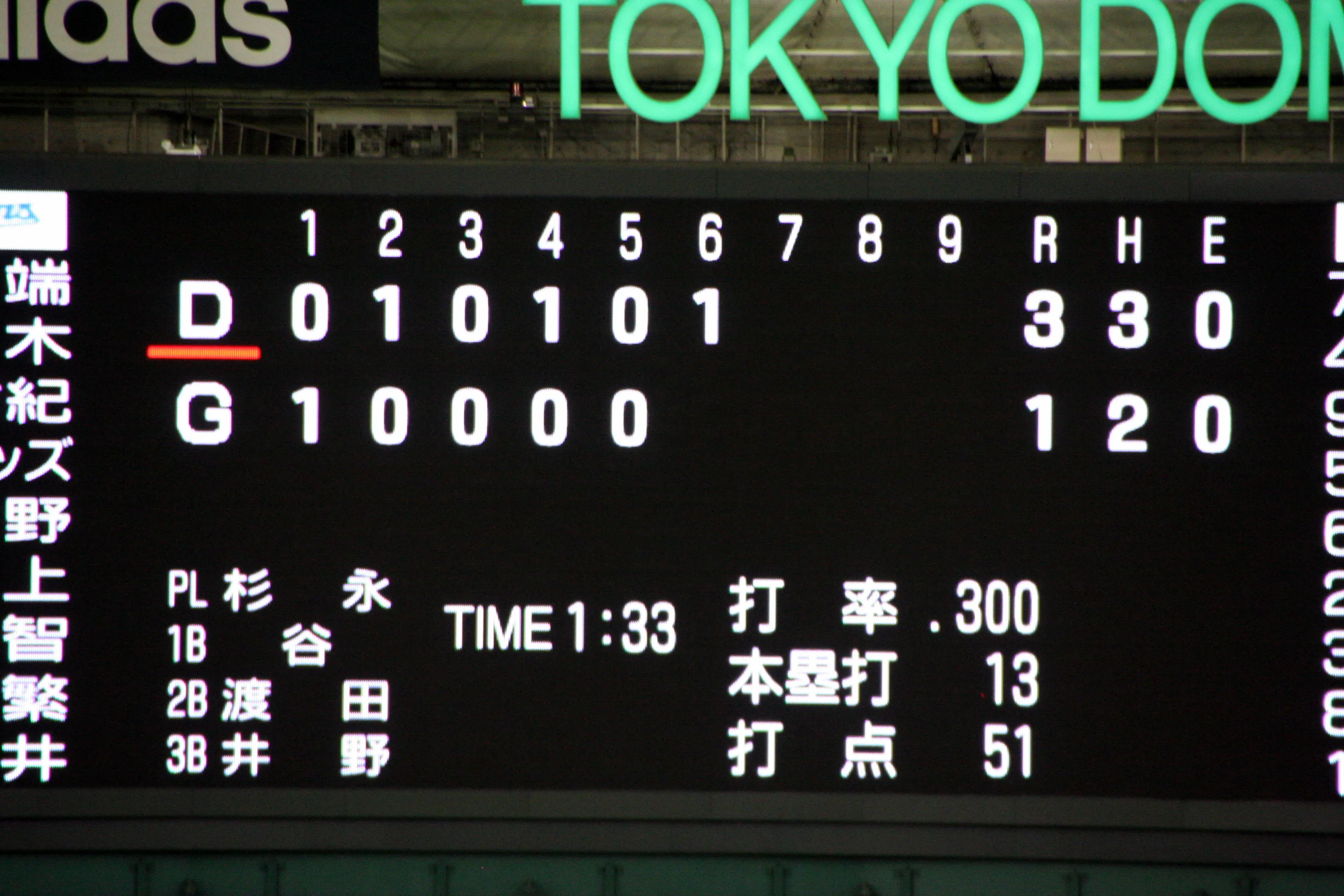 Tokyo Dome (score board) Tokyo Dome (score board)
