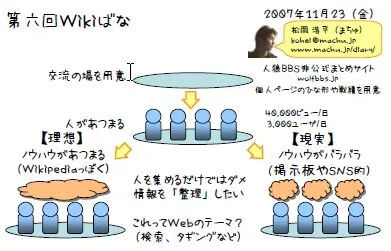 position paper (wiki-bana vol.6)