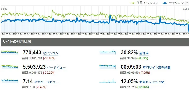 analytics (wolfbbs.jp)