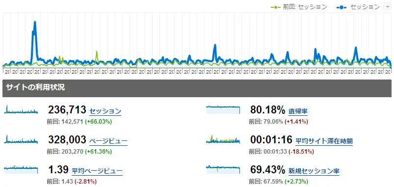 analytics (www.machu.jp)