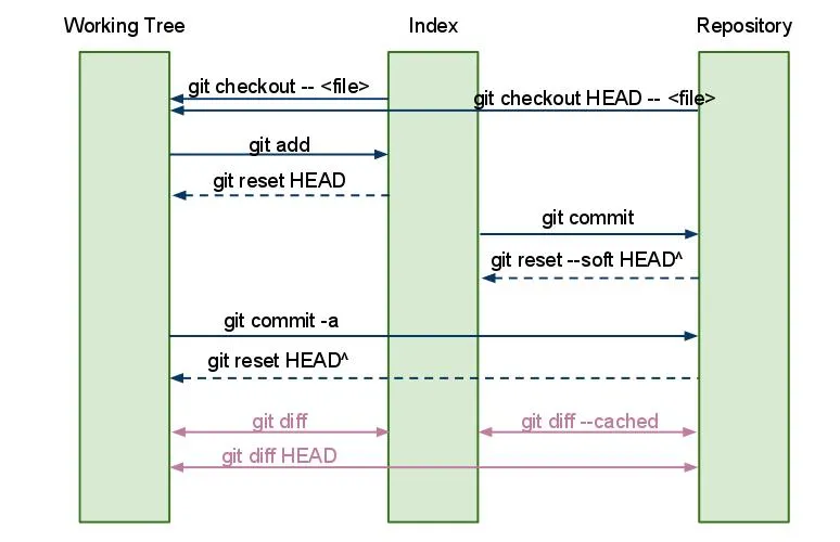 Git1