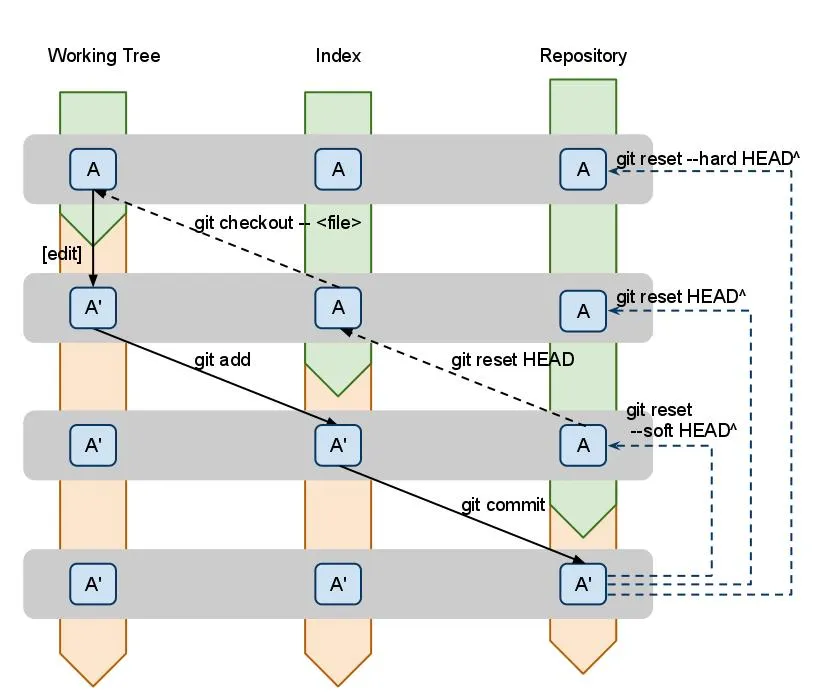 Git2