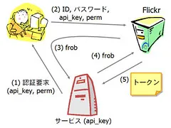 flickr (2)